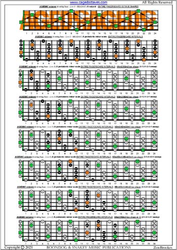 AGEDBC octaves A pentatonic minor scale (313131 sweeps) box shapes : entire fretboard intervals